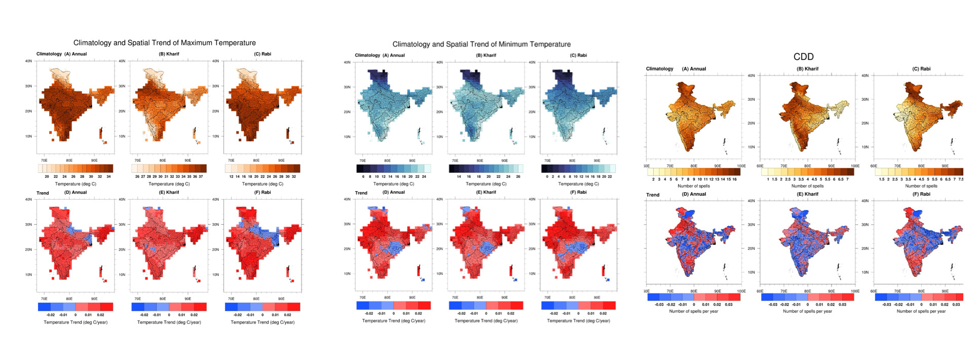 Historical Indices 1
