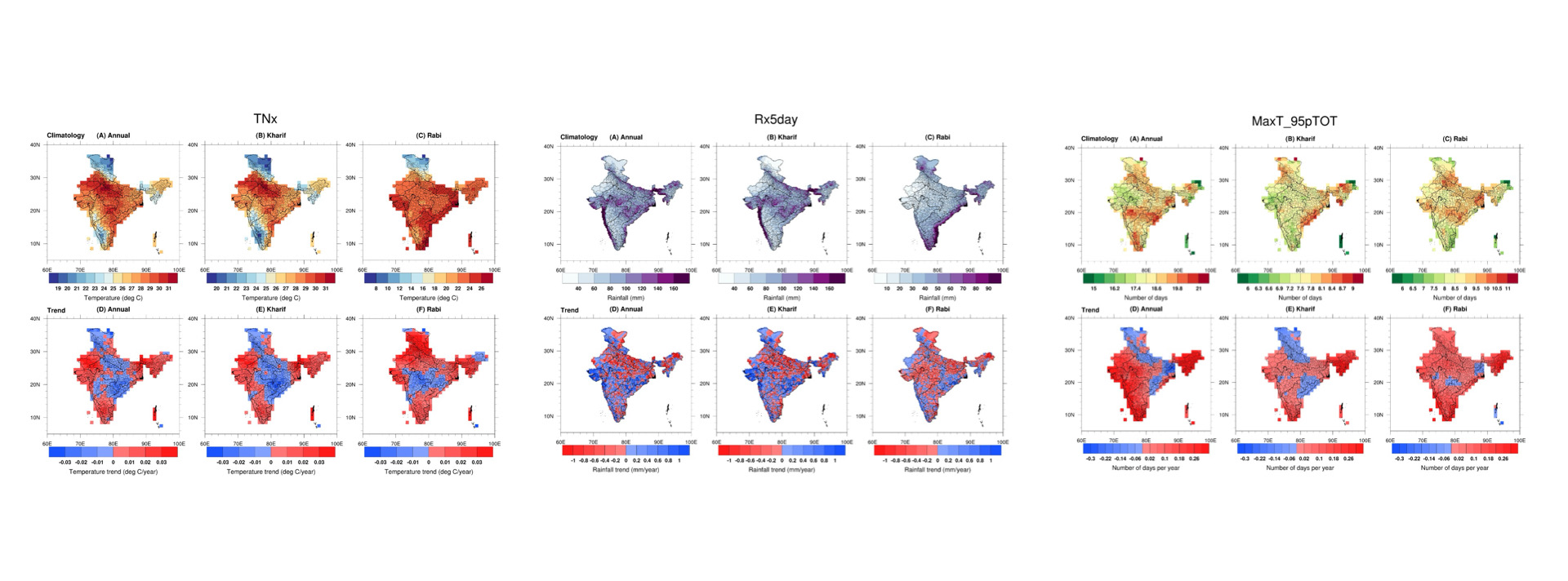 Historical Indices 2