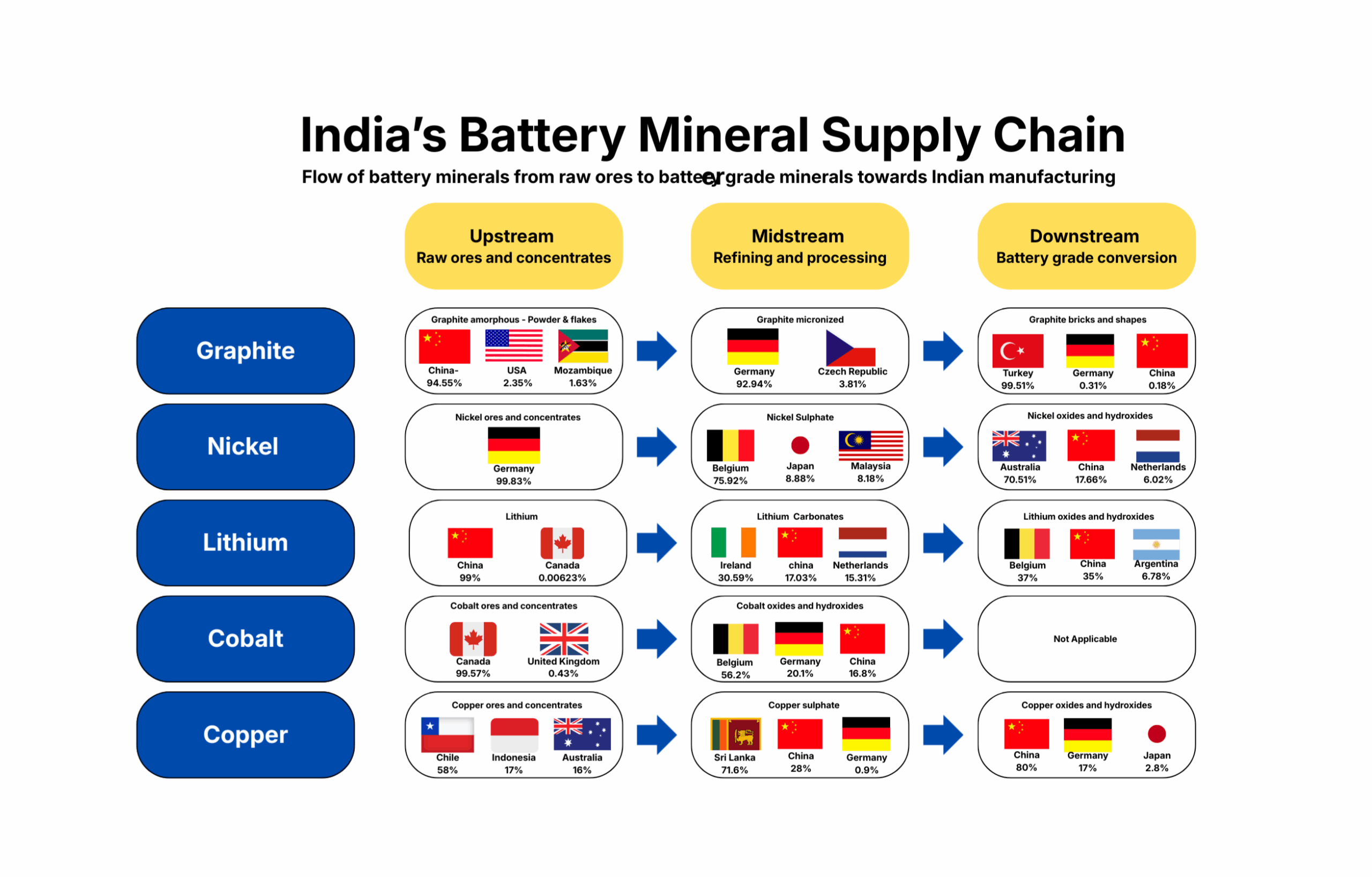 Upstream Raw ores and concentrates